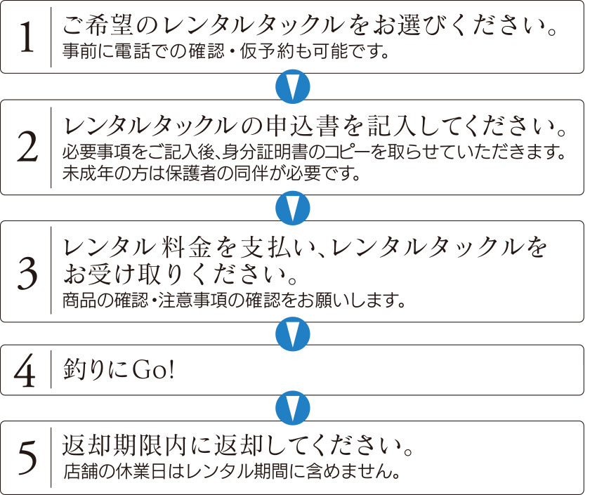 レンタルタックルご利用の流れ