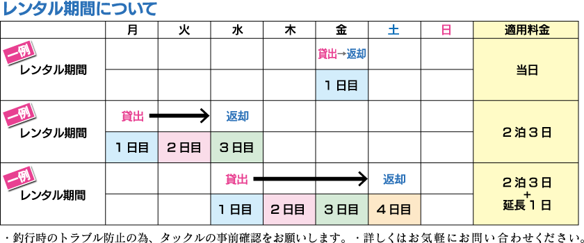 レンタル期間について